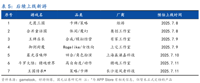 我想了解一下后续上线新游