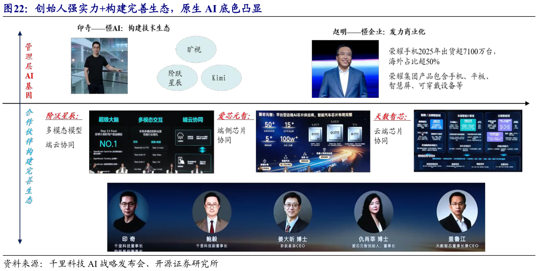 如何了解创始人强实力构建完善生态，原生 AI 底色凸显