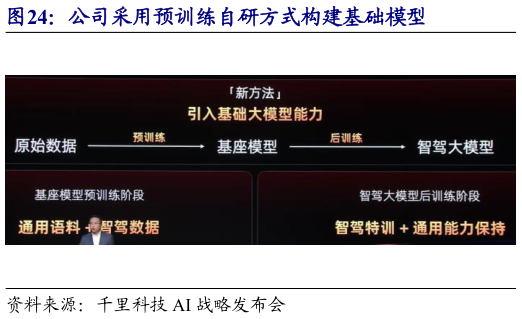 想问下各位网友公司采用预训练自研方式构建基础模型