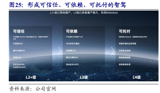 如何看待形成可信任、可依赖、可托付的智驾