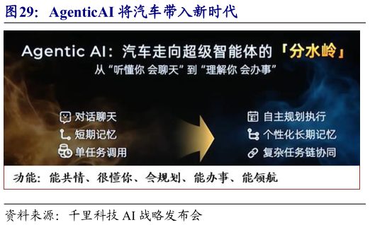 想关注一下AgenticAI 将汽车带入新时代