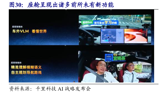 想关注一下座舱呈现出诸多前所未有新功能