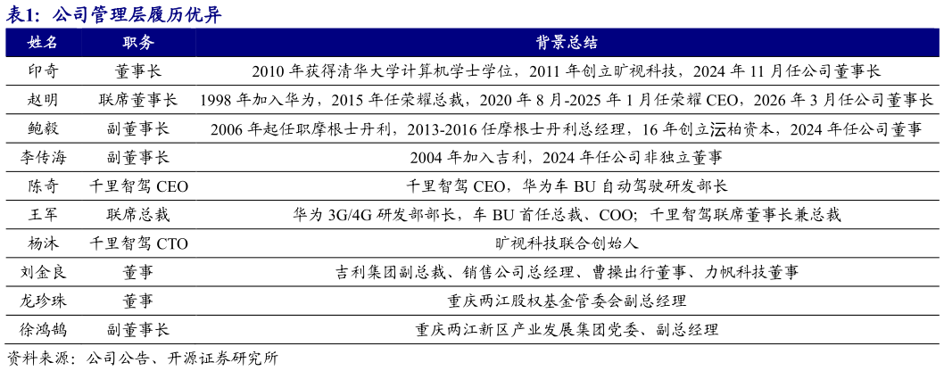 如何了解公司管理层履历优异