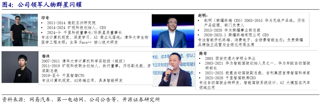 如何了解公司领军人物群星闪耀