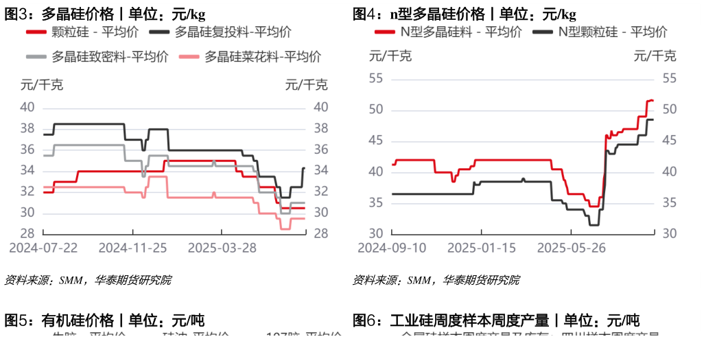 咨询下各位多晶硅价格丨单位：元kgn型多晶硅价格丨单位：元kg