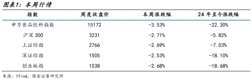 如何了解本周行情?