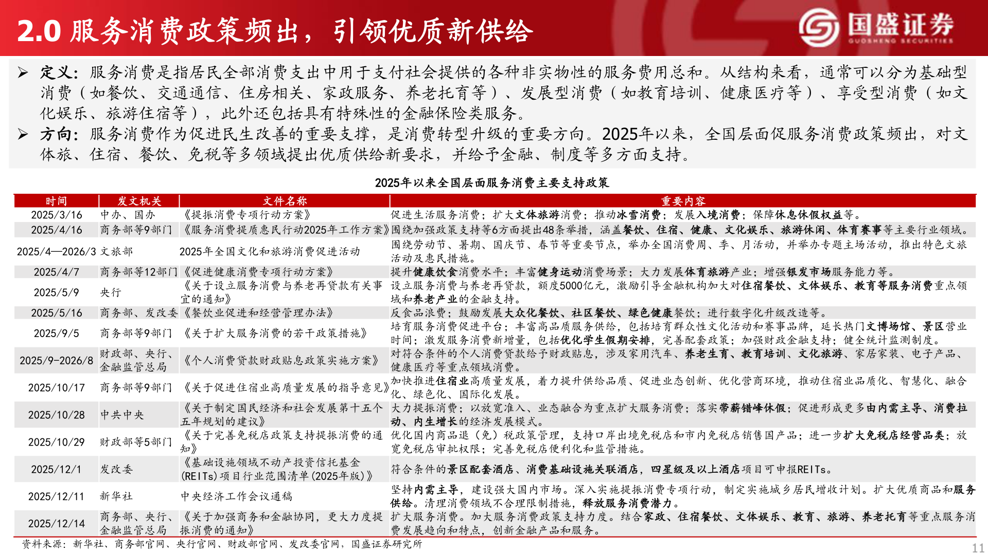 各位网友请教一下2.0 服务消费政策频出,引领优质新供给