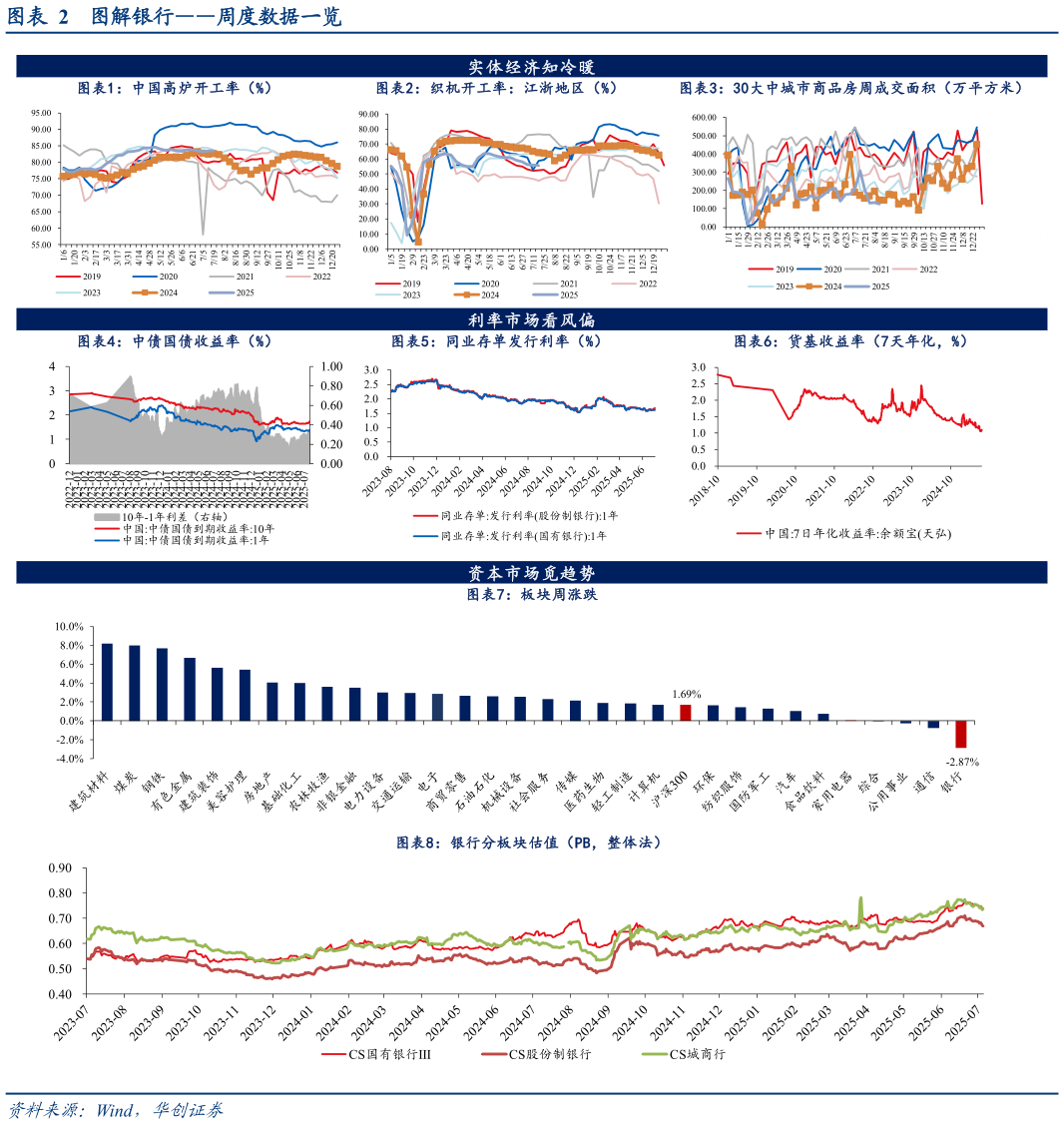 如何才能图解银行周度数据一览图解银行周度数据一览