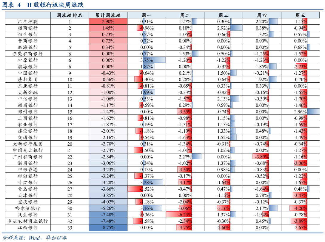 谁知道H 股银行板块周涨跌