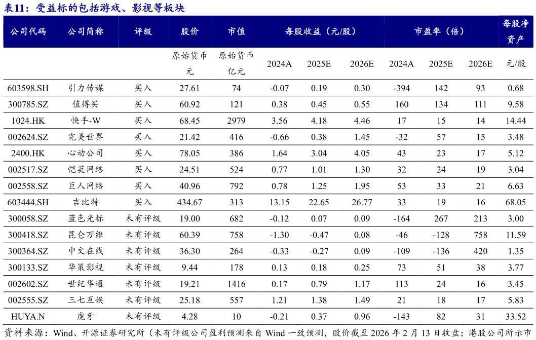 我想了解一下受益标的包括游戏、影视等板块