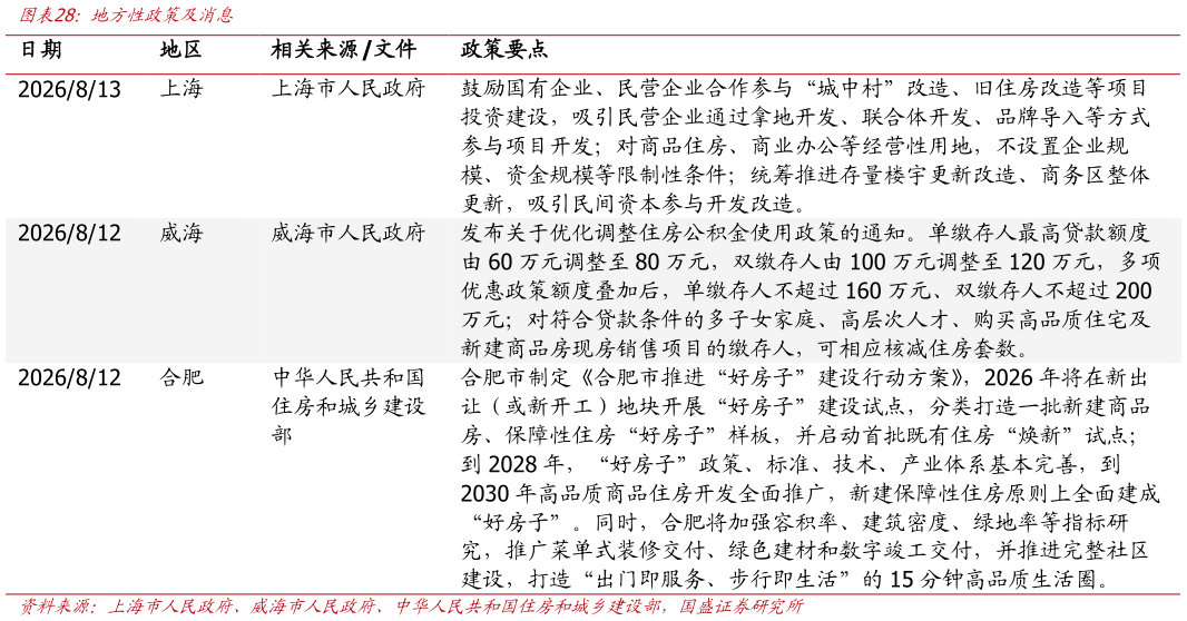 如何了解地方性政策及消息