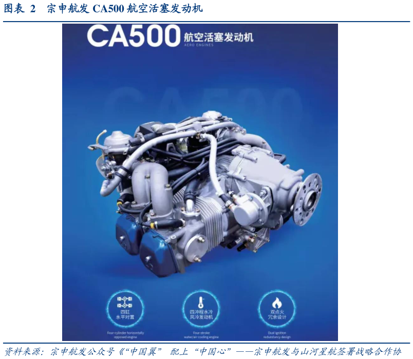 如何了解宗申航发 CA500 航空活塞发动机