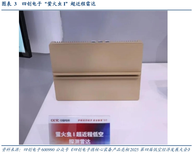 我想了解一下四创电子“萤火虫 I”超近程雷达