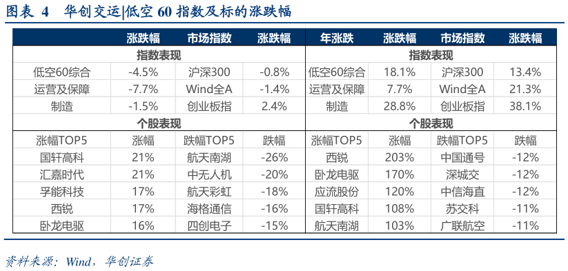 你知道华创交运