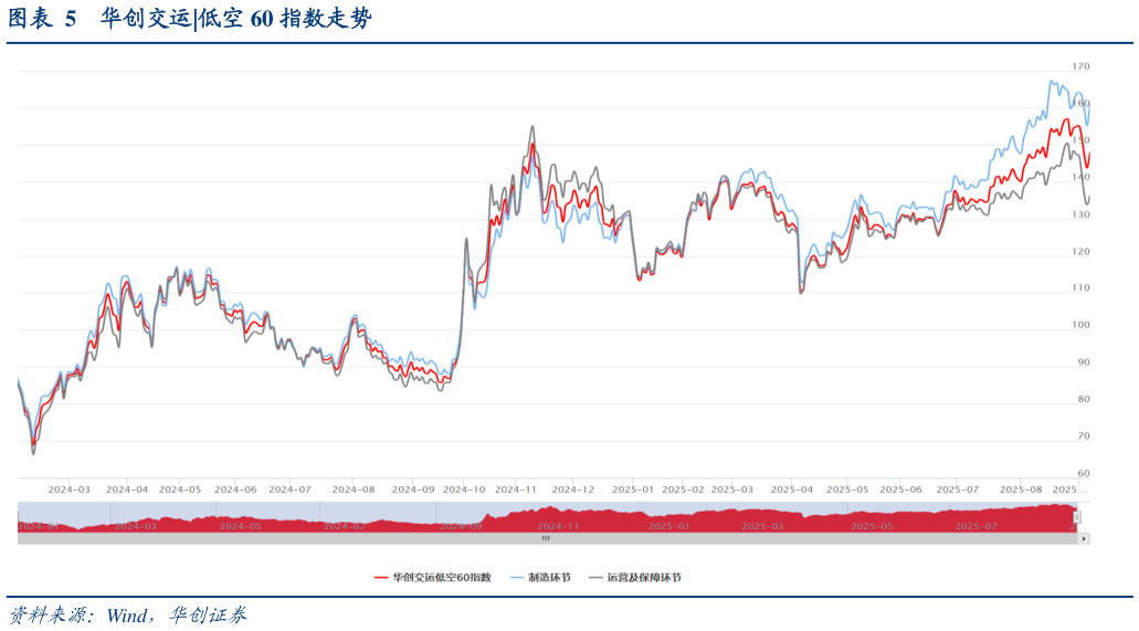 你知道华创交运