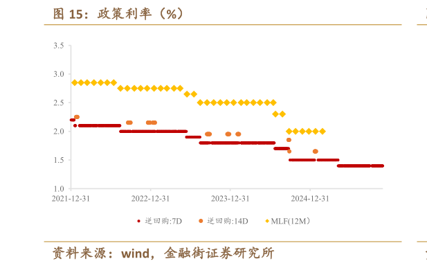 请问一下政策利率(%)?