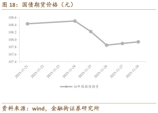 请问一下国债期货价格(元)?