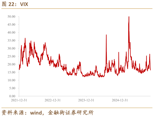我想了解一下VIX?