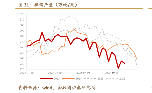 请问一下粗钢产量（万吨天）