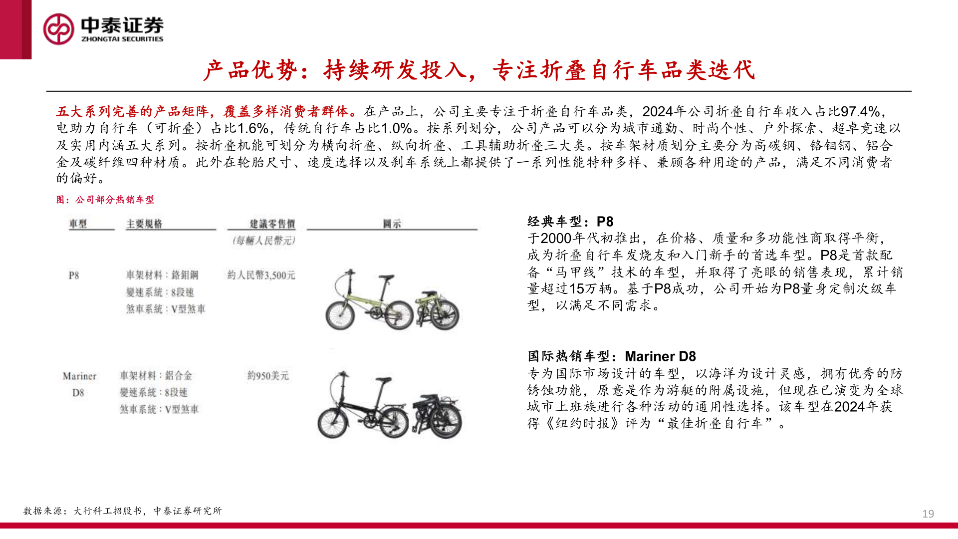 谁知道产品优势：持续研发投入，专注折叠自行车品类迭代