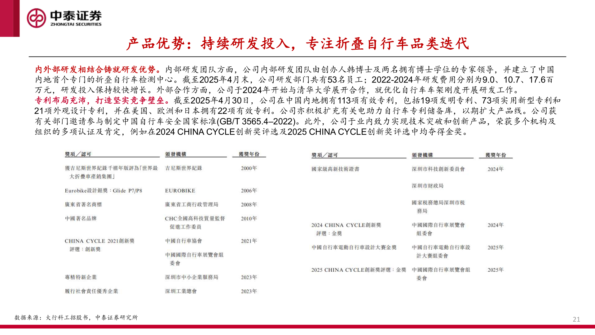 你知道产品优势：持续研发投入，专注折叠自行车品类迭代