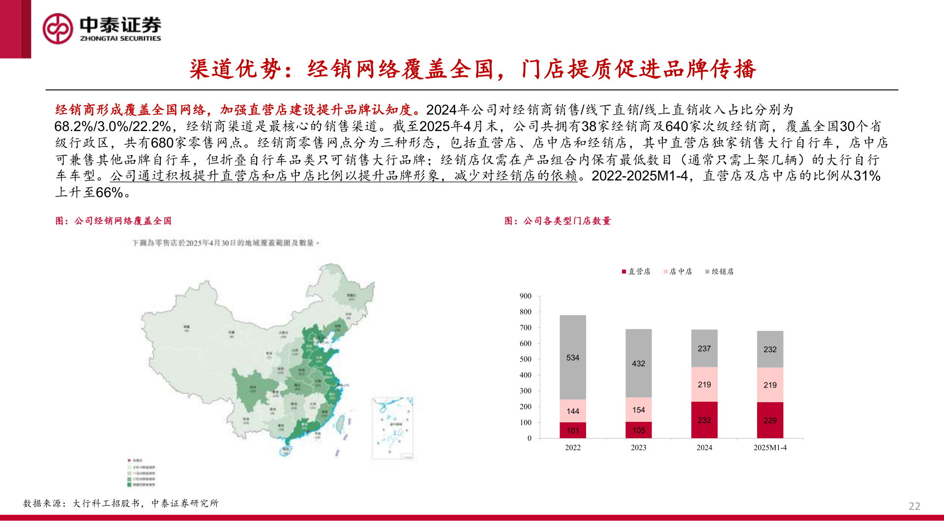如何才能渠道优势：经销网络覆盖全国，门店提质促进品牌传播