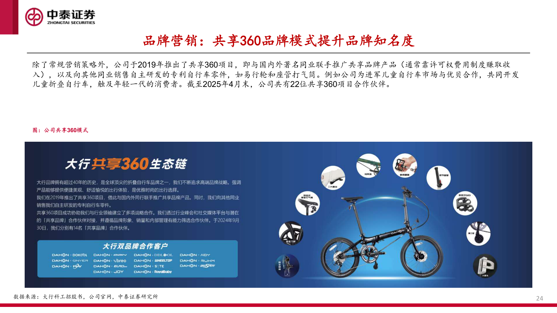 谁能回答品牌营销：共享360品牌模式提升品牌知名度