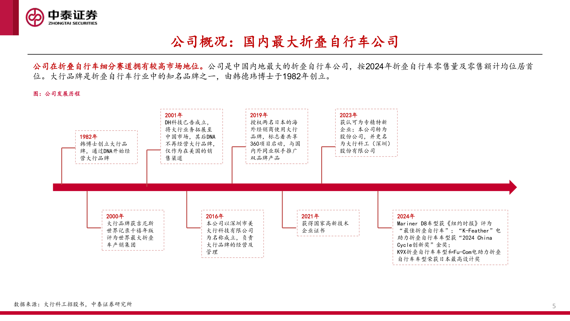 咨询大家公司概况：国内最大折叠自行车公司