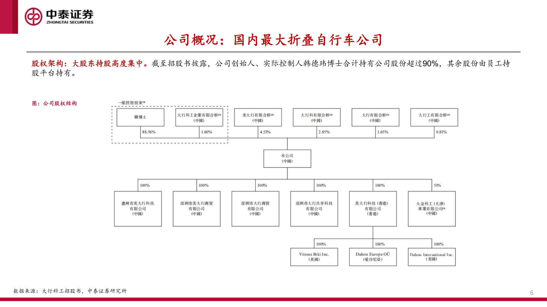 如何了解公司概况：国内最大折叠自行车公司