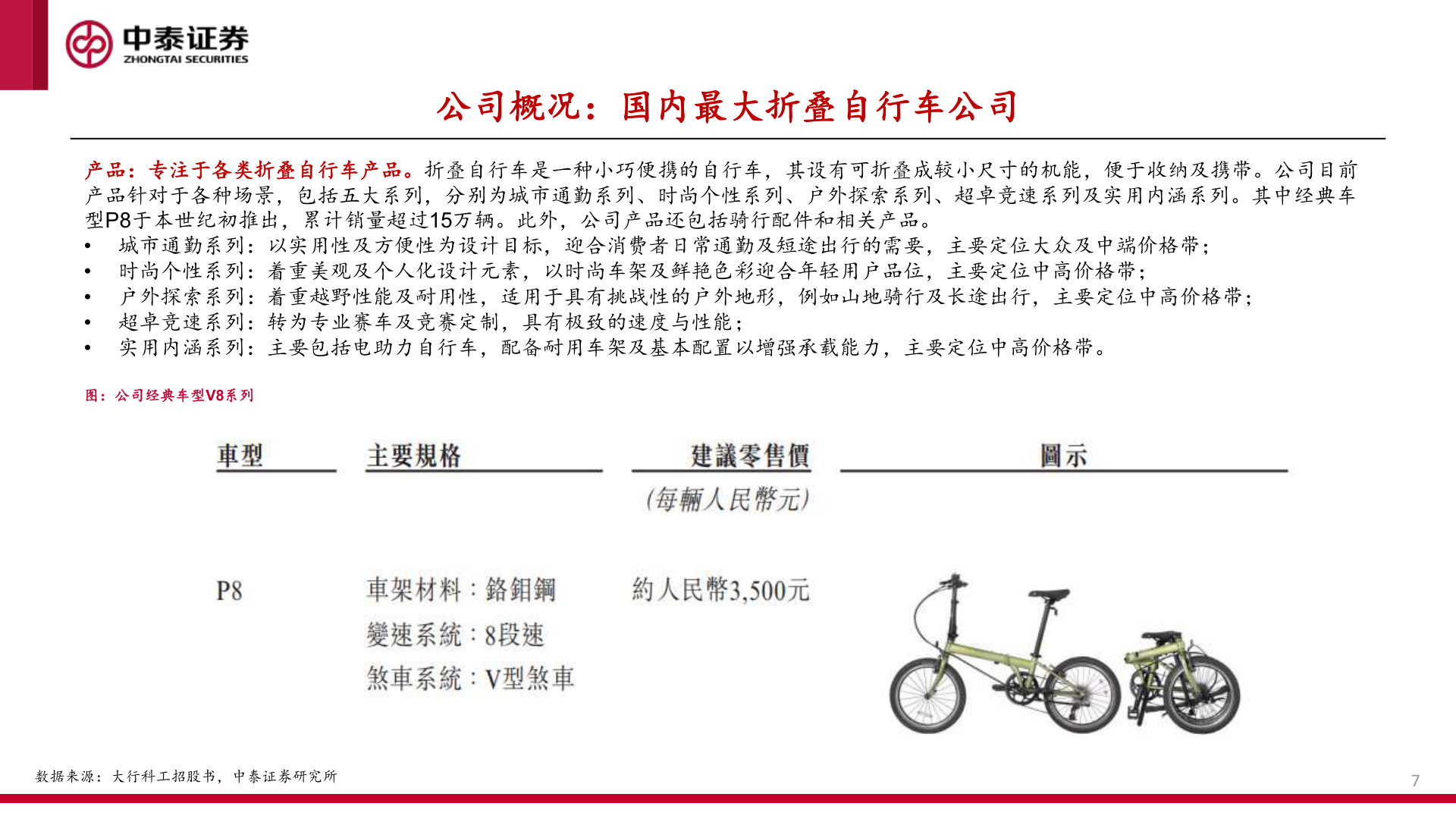 想问下各位网友公司概况：国内最大折叠自行车公司