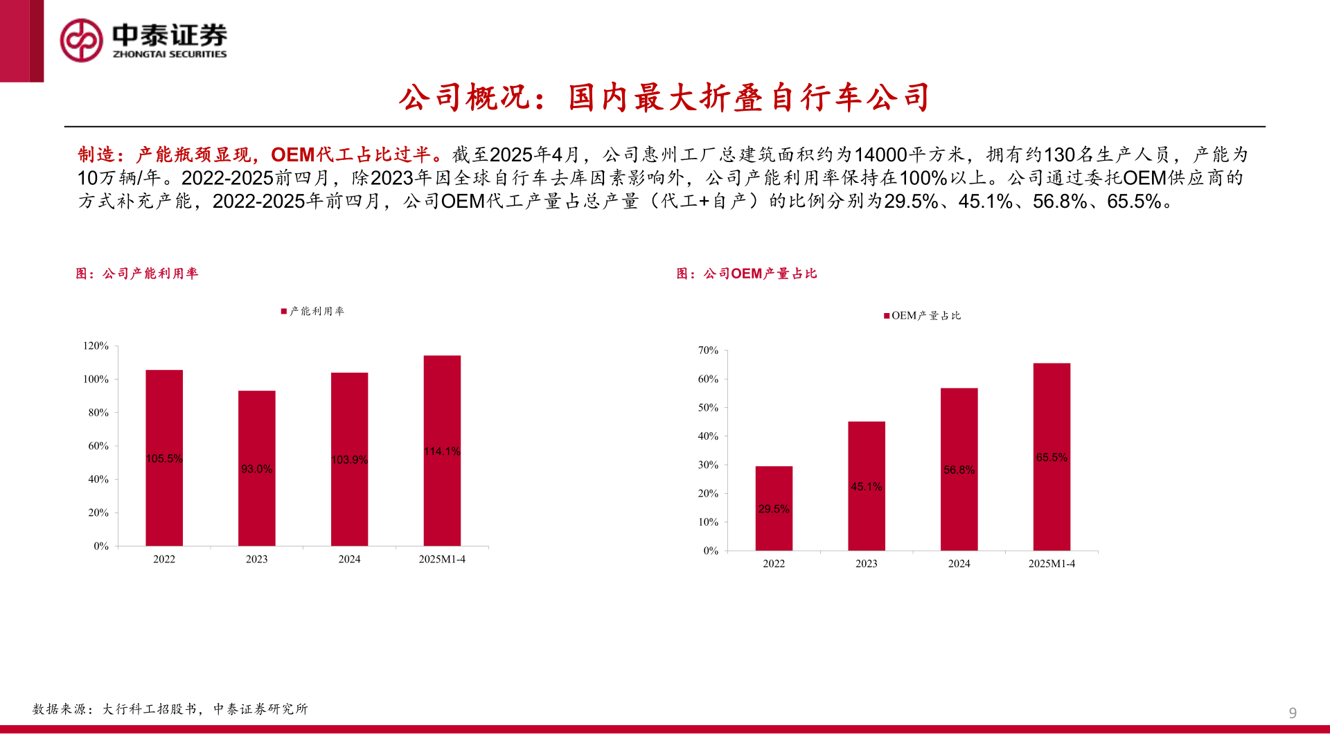 谁能回答公司概况：国内最大折叠自行车公司