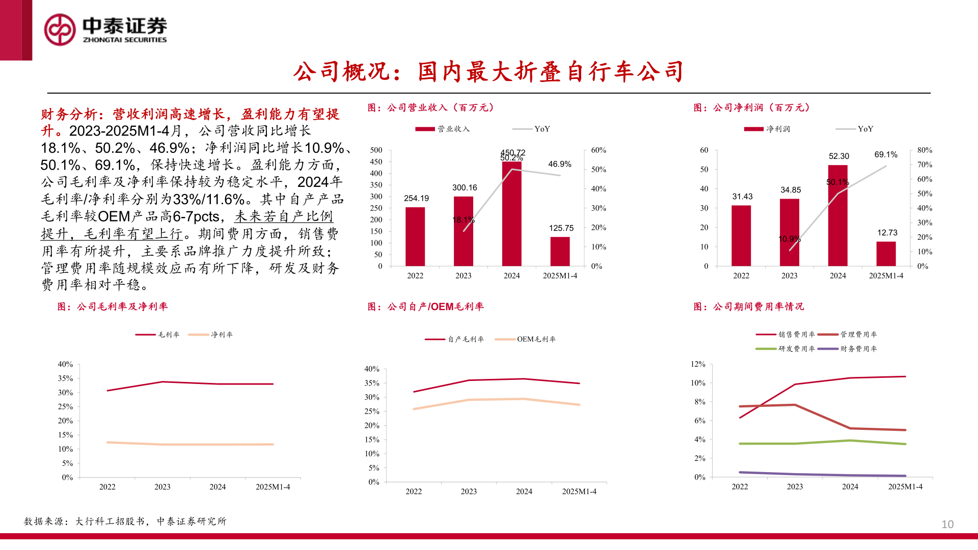 想关注一下公司概况：国内最大折叠自行车公司