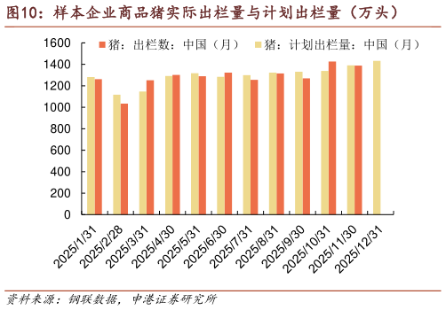 各位网友请教一下样本企业商品猪实际出栏量与计划出栏量（万头）