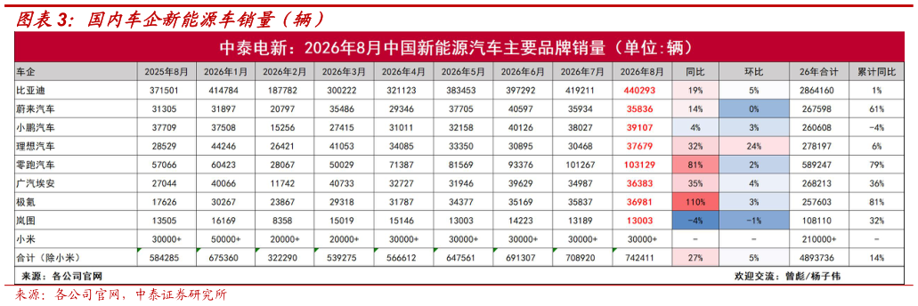 你知道国内车企新能源车销量（辆）