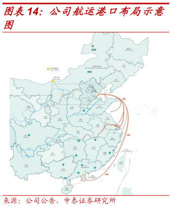 谁知道公司航运港口布局示意