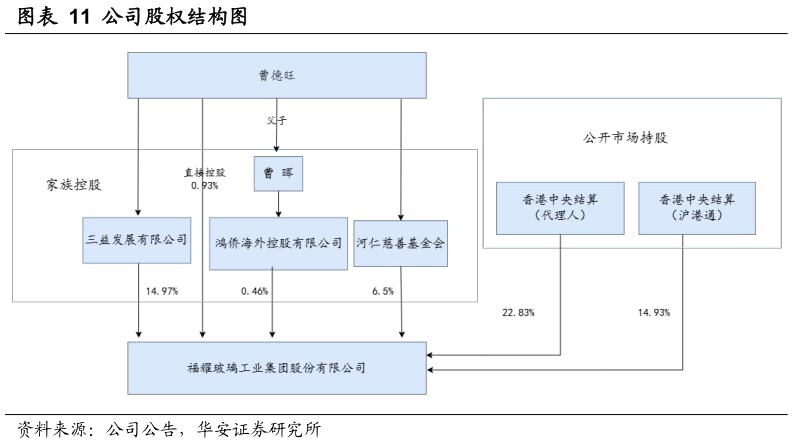 如何看待公司股权结构图