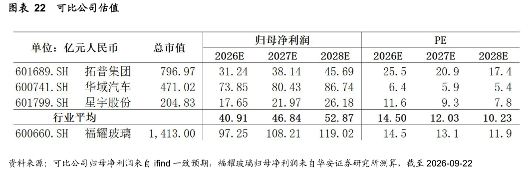 想关注一下可比公司估值