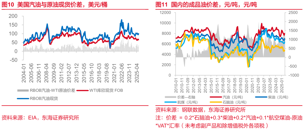 怎样理解国内的成品油价差，元吨，元吨