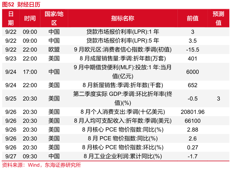 如何了解财经日历
