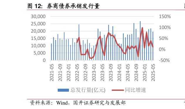 想问下各位网友券商债券承销发行量