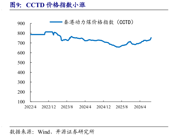 如何看待CCTD 价格指数小涨
