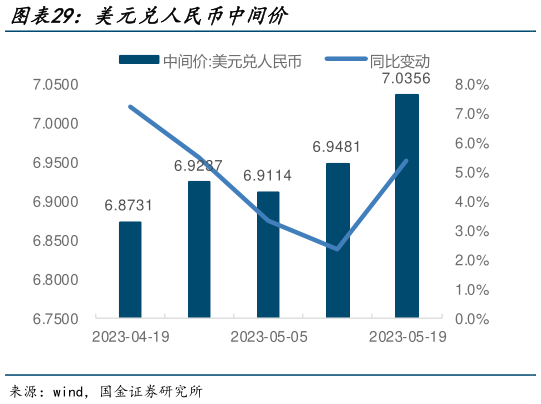 如何了解美元兑人民币中间价?
