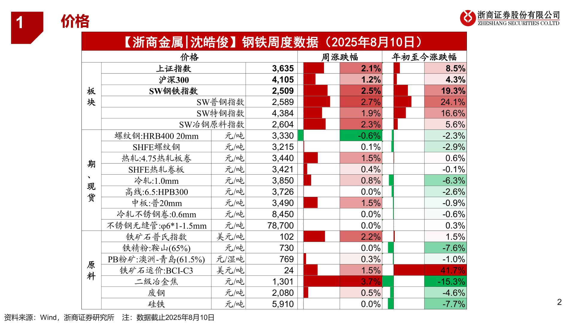 如何解释1