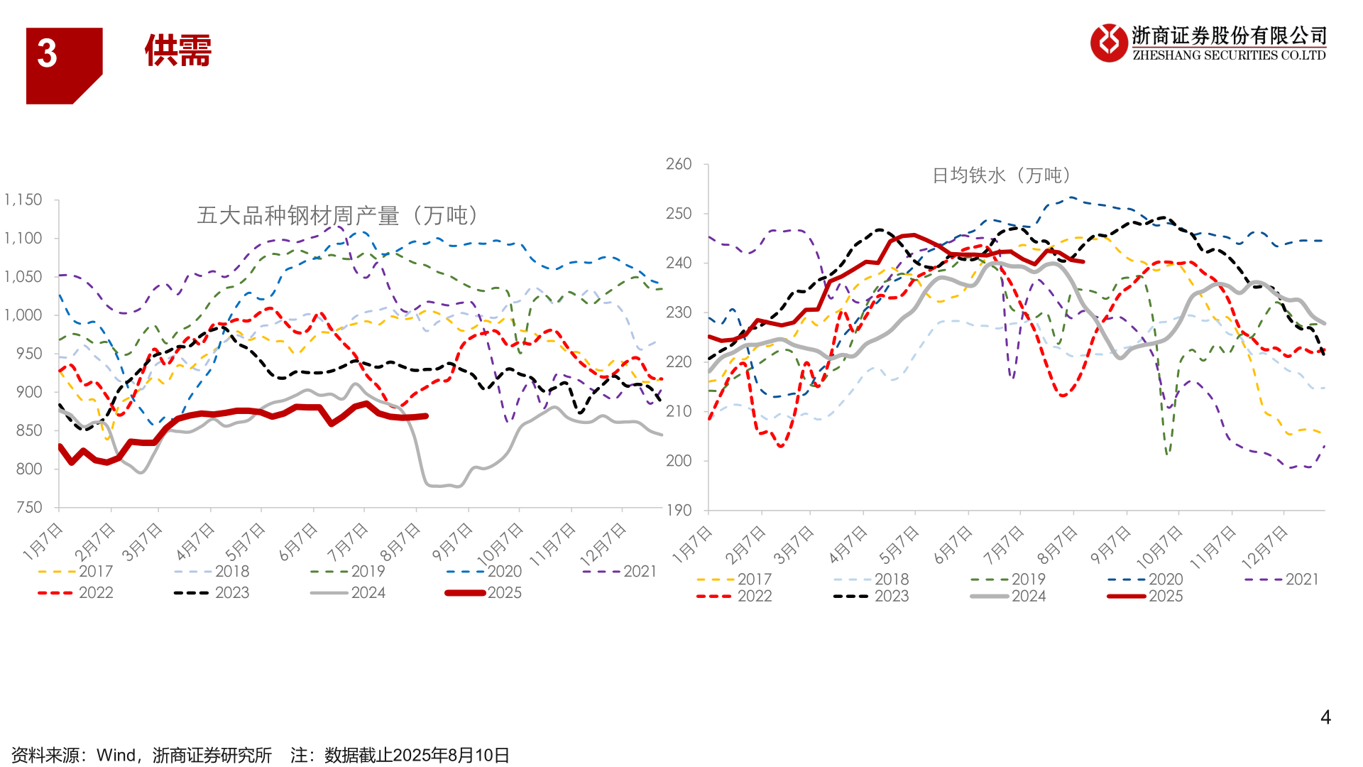 想问下各位网友3