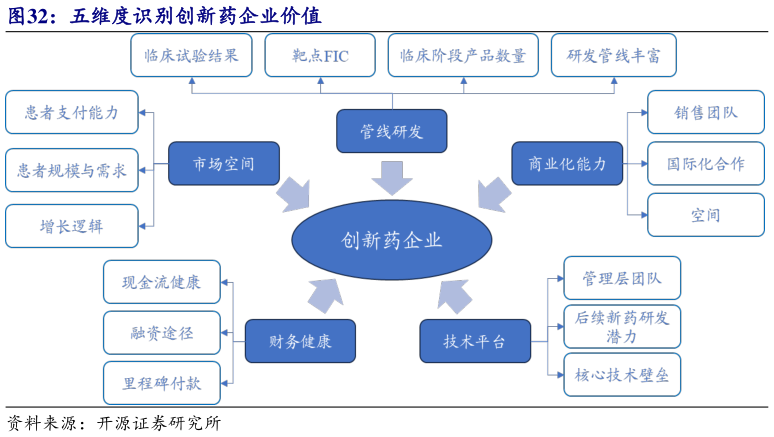如何了解五维度识别创新药企业价值?