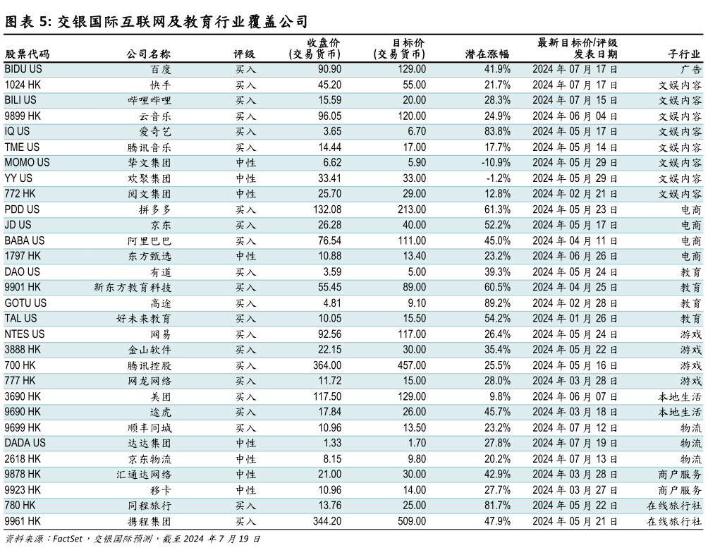 想问下各位网友交银国际互联网及教育行业覆盖公司