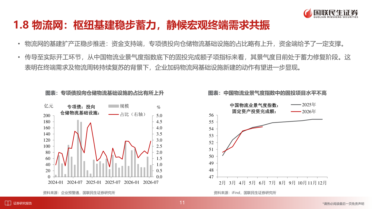 如何才能1.8 物流网：枢纽基建稳步蓄力，静候宏观终端需求共振