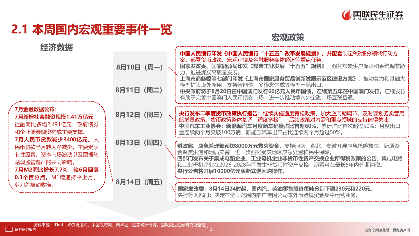 如何了解2.1 本周国内宏观重要事件一览