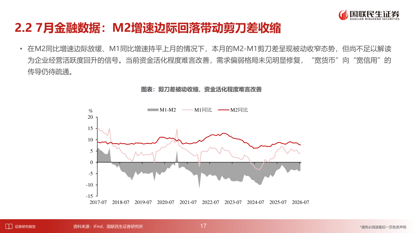 想关注一下2.2 7月金融数据：M2增速边际回落带动剪刀差收缩