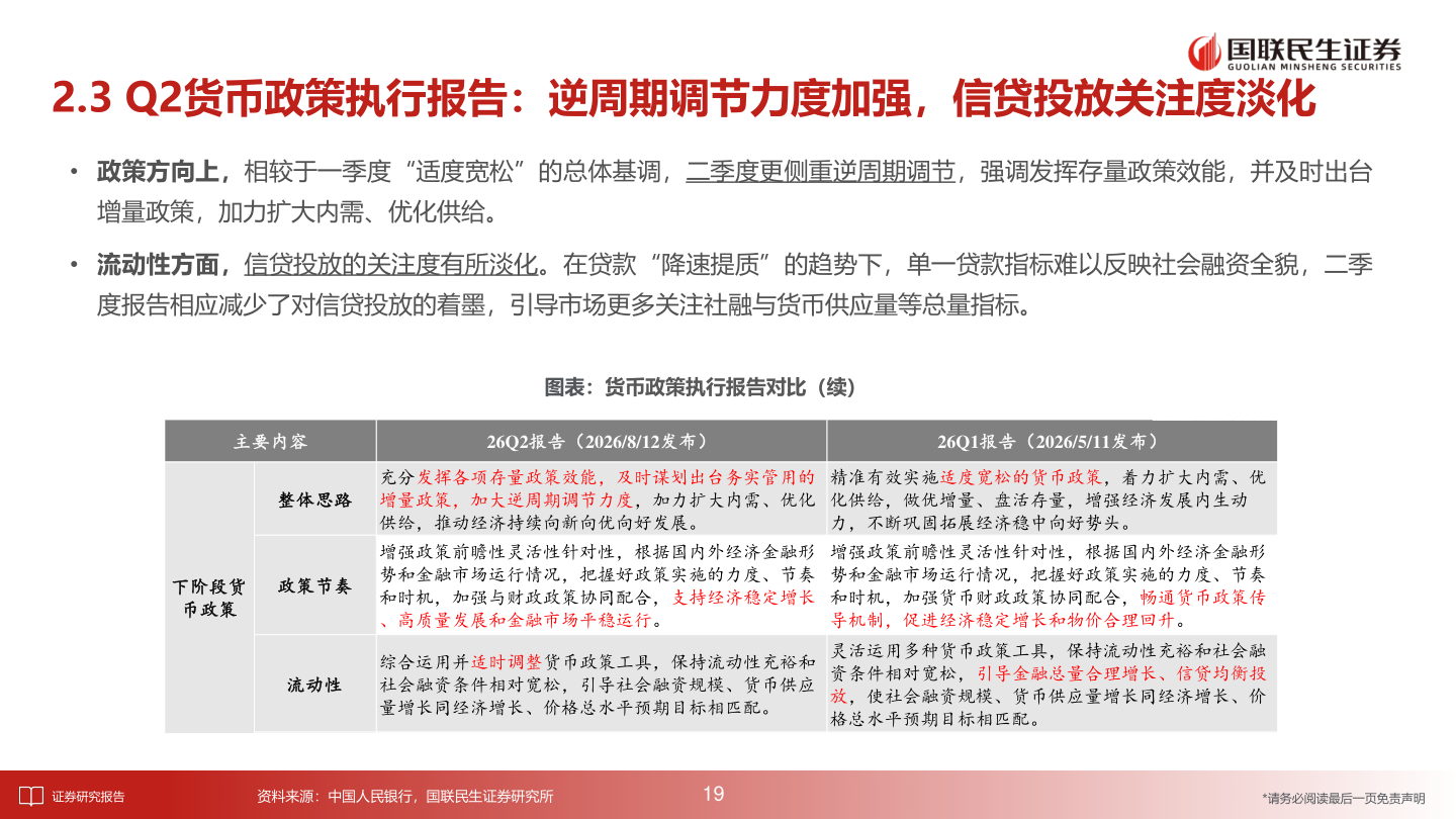 如何解释2.3 Q2货币政策执行报告：逆周期调节力度加强，信贷投放关注度淡化